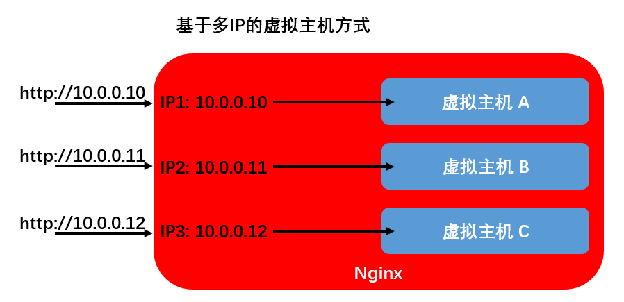 image-20210810143204706
